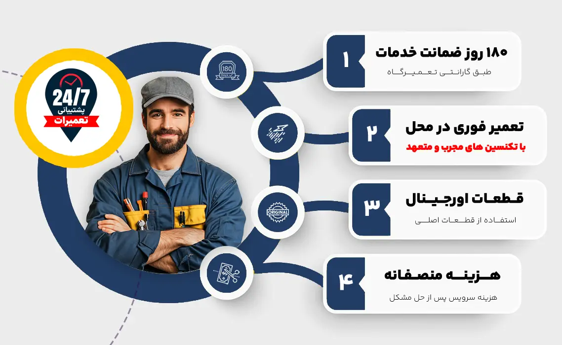 چرا مرکز تعمیرات شیراز بهترین انتخاب برای تعمیر کولر گازی در شیراز است؟